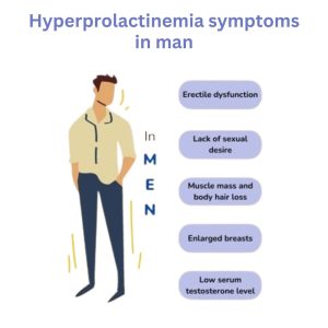 Hyperprolactinemia symptoms
