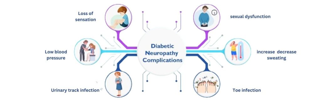 Diabetic neuropathy infection